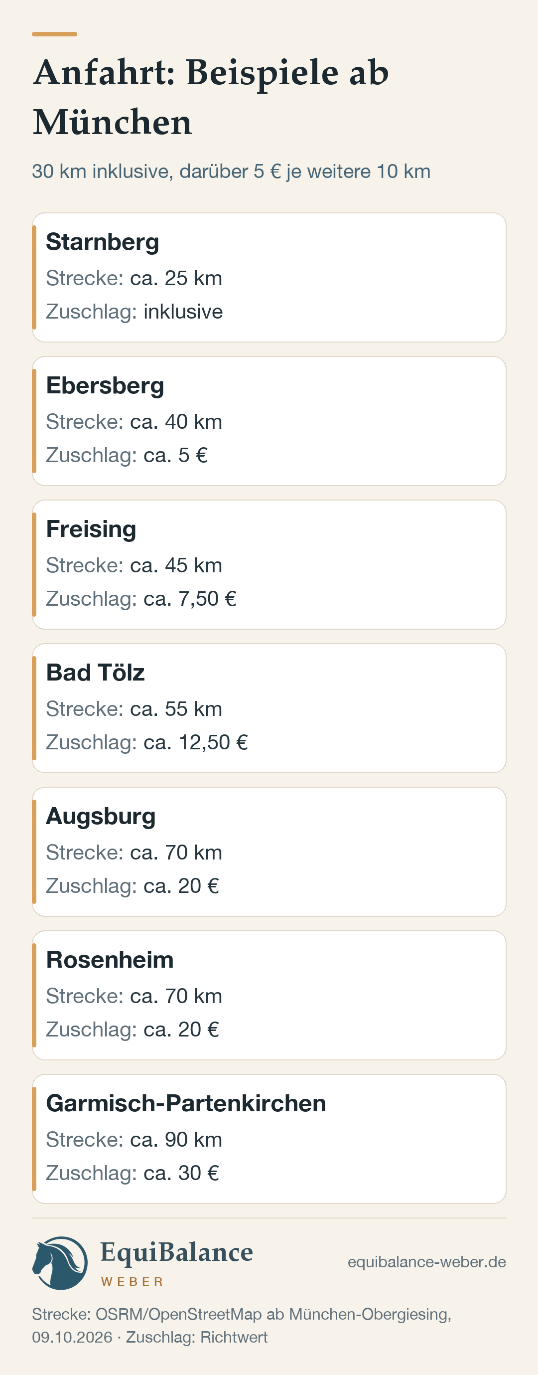 Anfahrt, Beispiele ab München: Starnberg ca. 25 km inklusive, Ebersberg ca. 40 km ca. 5 €, Freising ca. 45 km ca. 7,50 €, Bad Tölz ca. 55 km ca. 12,50 €, Augsburg und Rosenheim ca. 70 km ca. 20 €, Garmisch-Partenkirchen ca. 90 km ca. 30 €.