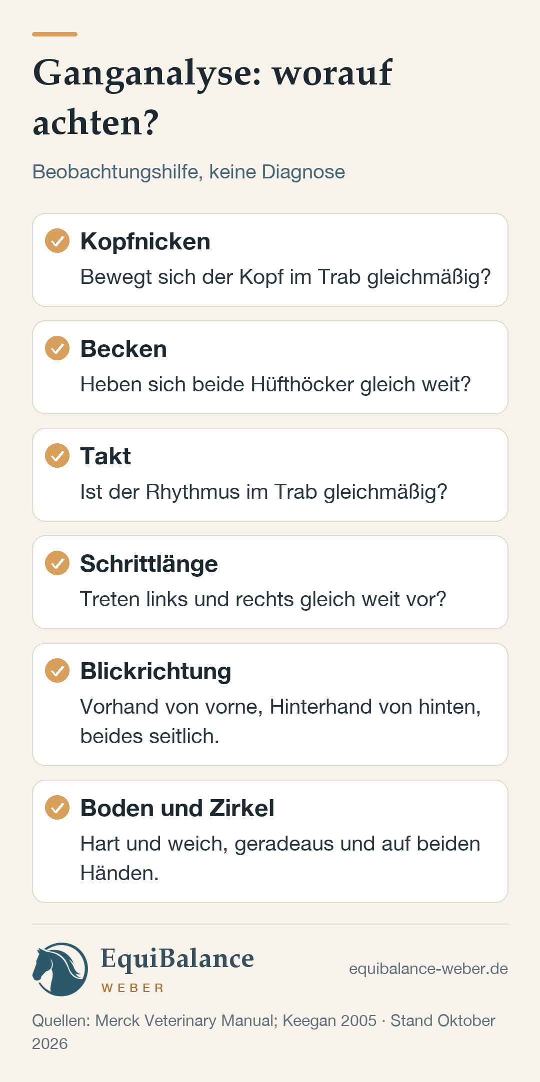 Checkliste Ganganalyse, Beobachtungshilfe ohne Diagnose: Kopfnicken – bewegt sich der Kopf im Trab gleichmäßig? Becken – heben sich beide Hüfthöcker gleich weit? Takt – ist der Rhythmus im Trab gleichmäßig? Schrittlänge – treten links und rechts gleich weit vor? Blickrichtung – Vorhand von vorne, Hinterhand von hinten, beides seitlich. Boden und Zirkel – hart und weich, geradeaus und auf beiden Händen.