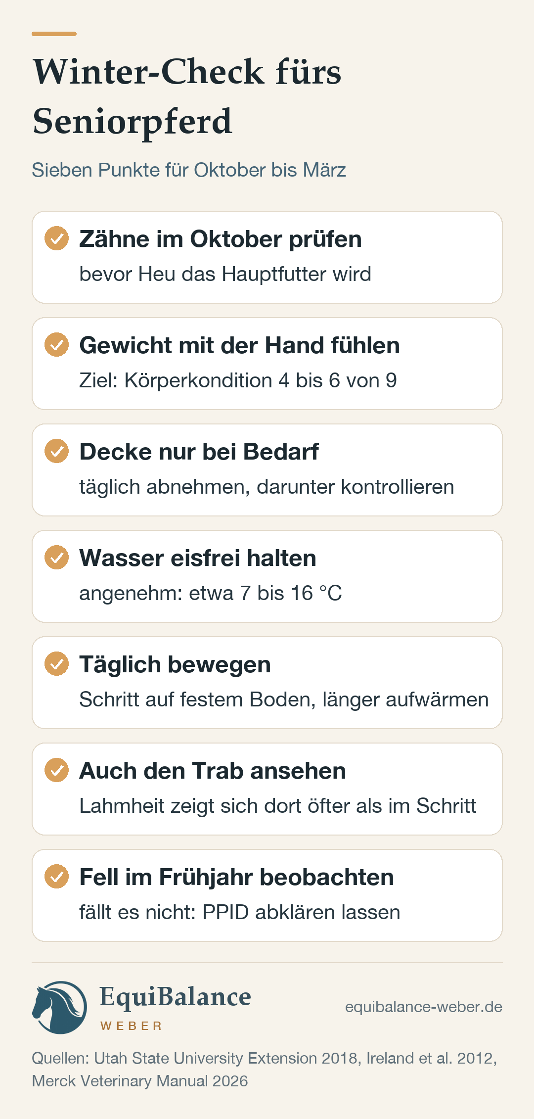 Winter-Check fürs Seniorpferd in sieben Punkten: Zähne im Oktober prüfen, Gewicht mit der Hand fühlen (Ziel Körperkondition 4 bis 6 von 9), Decke nur bei Bedarf und täglich darunter kontrollieren, Wasser eisfrei bei etwa 7 bis 16 Grad, täglich bewegen mit längerem Aufwärmen, auch den Trab ansehen, Fell im Frühjahr beobachten und bei ausbleibendem Abhaaren PPID abklären.